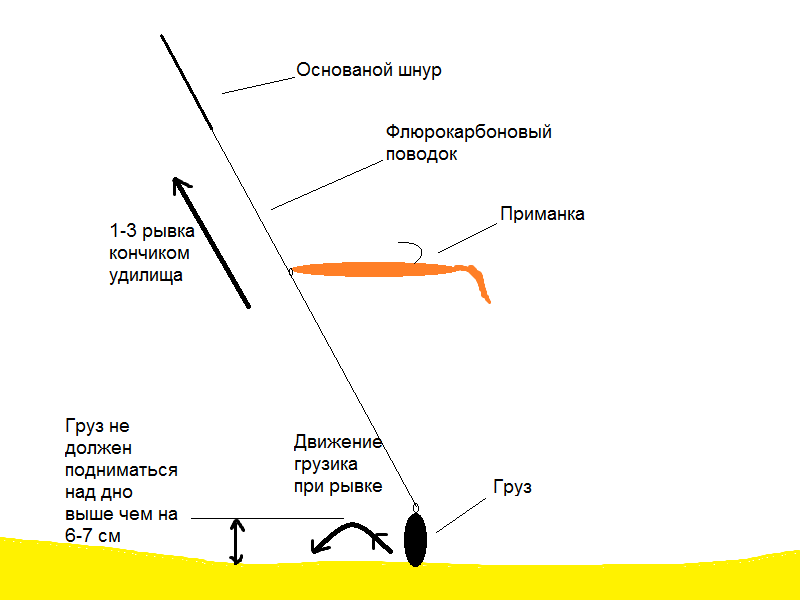 Оснастка дроп шот
