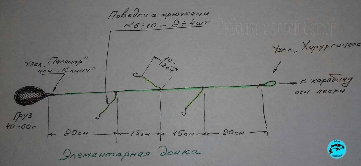 Ловля стерляди