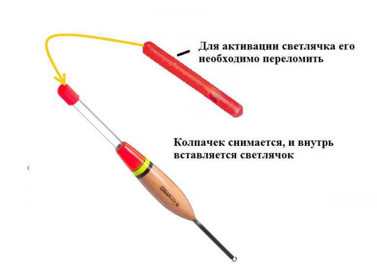 Как ловить линя летом на поплавочную удочку - как лучше всего использовать