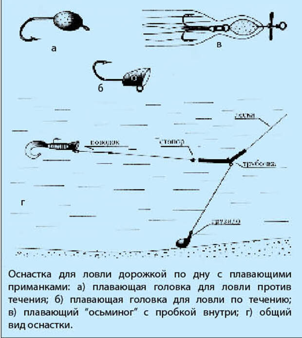 Хитрости ловли щуки летом