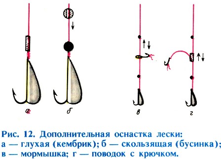 Важные особенности зимней ловли на мормышку