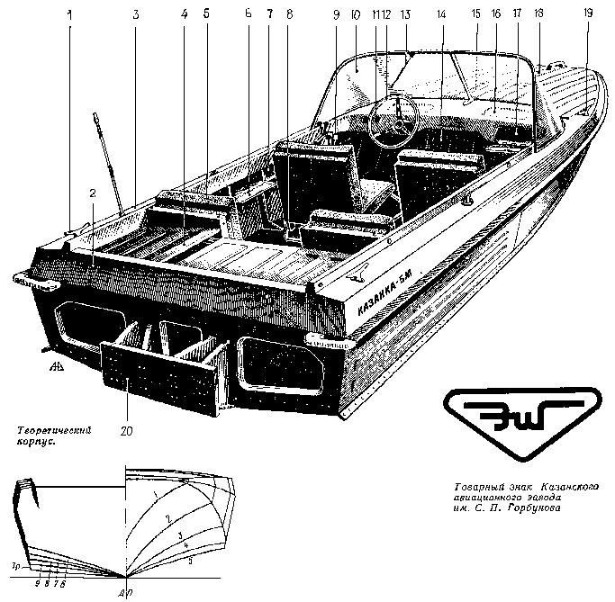 Лодка казанка м (южанка), 2м, 5м2, 5м3, 5м4, 5м7 и 6м их технические характеристики