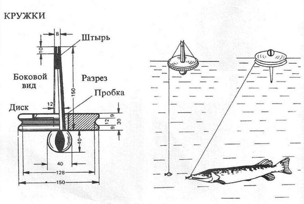 Ловля судака зимой на жерлицы: оснастка, наживки, техника и тактика зимней рыбалки