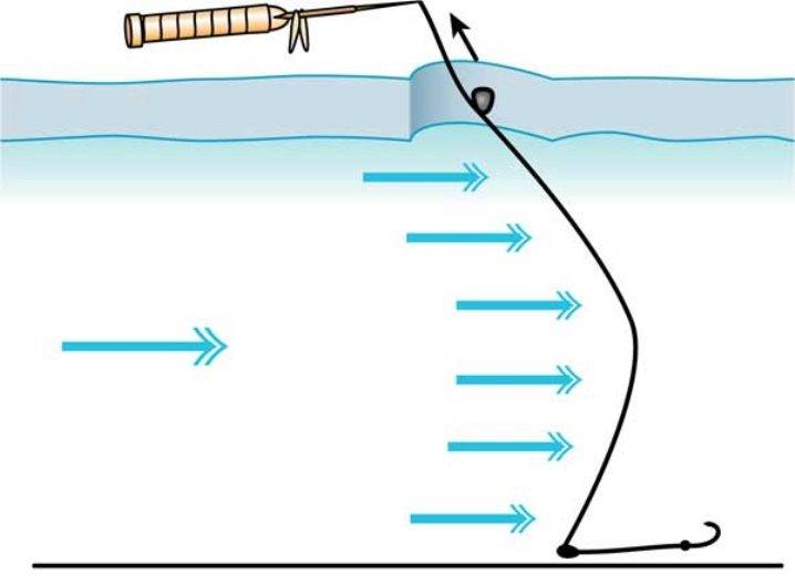 Как правильно оснастить поплавочную удочку на плотву