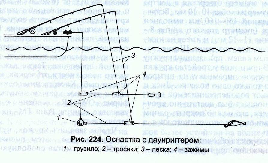 Ловля на дорожку с лодки разных видов рыб и выбор места