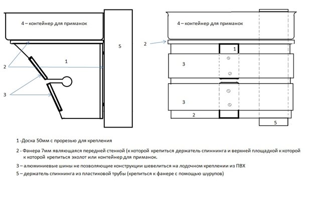 Столик в лодку пвх на ликтрос своими руками чертежи и размеры