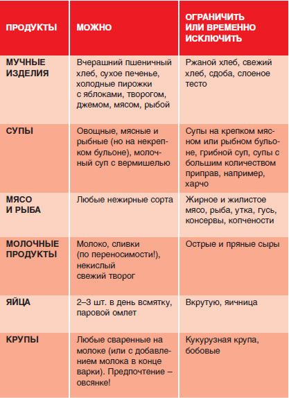 Нежирная рыба для диеты, список подходящих сортов