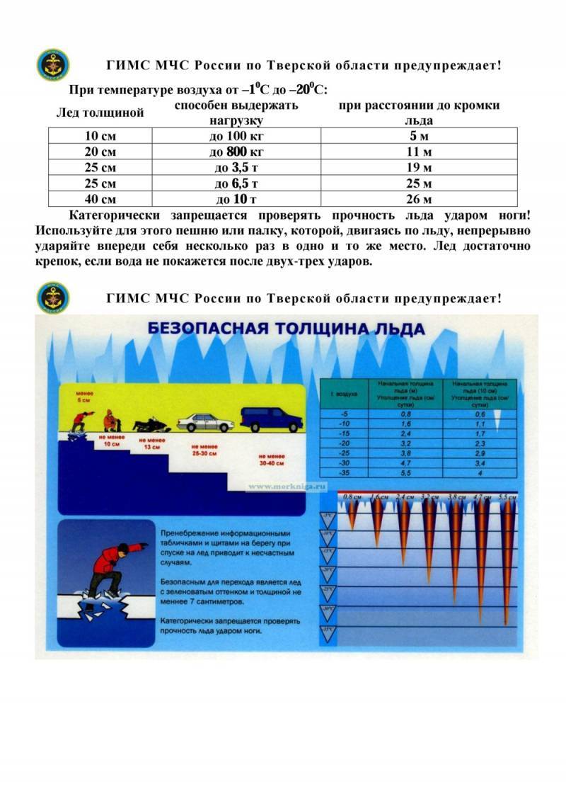 Безопасная толщина льда для рыбалки: какая толщина выдерживает человека