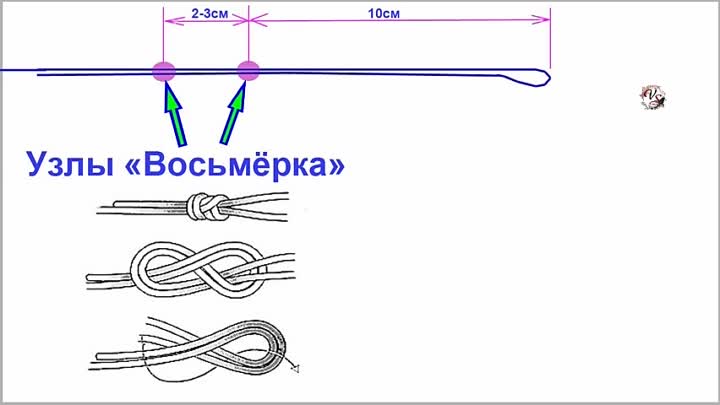 Оснастка вертолет для фидера – монтаж и применение