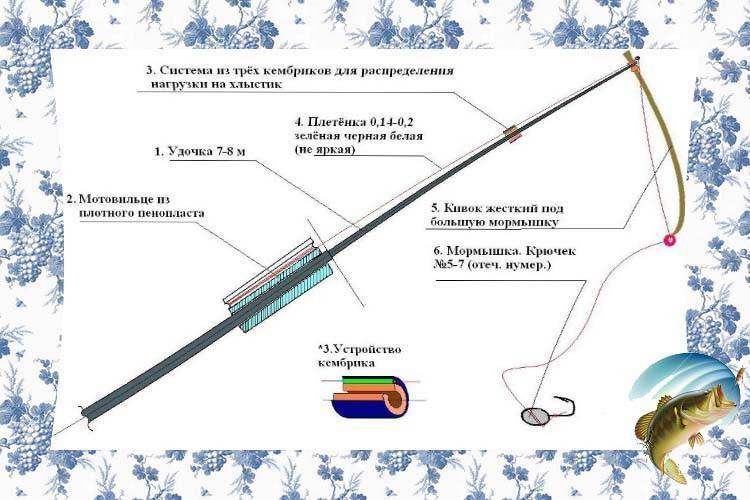 Как поймать крупного карася среди мелкого: где искать и на что ловить трофейную рыбу