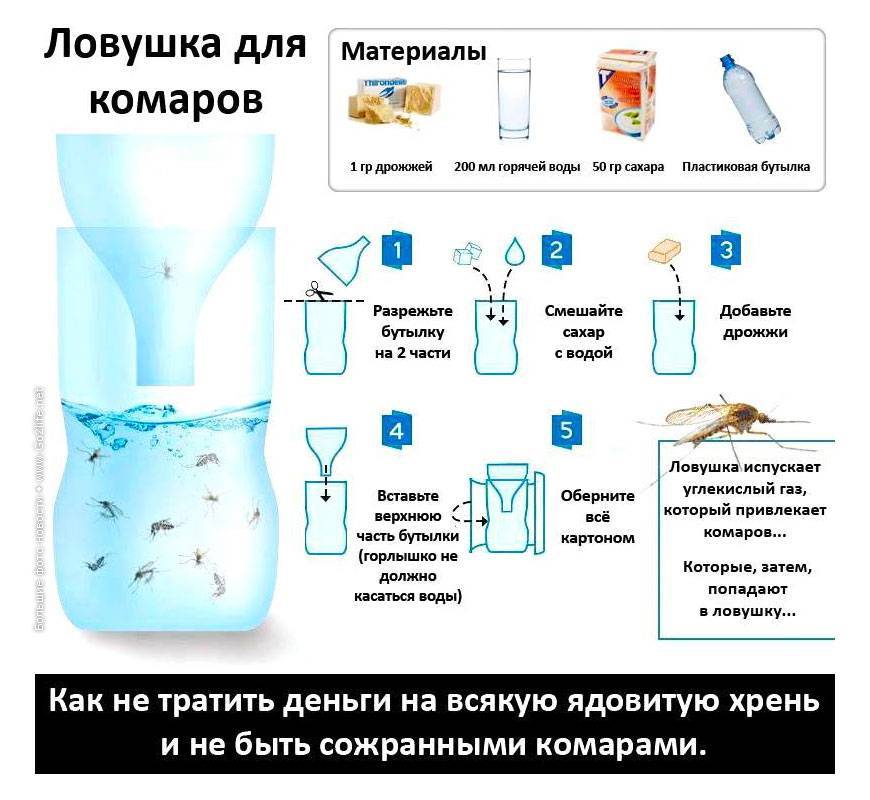Как сделать фумигатор и жидкость от комаров в домашних условиях. готовим простое средство от комаров своими руками