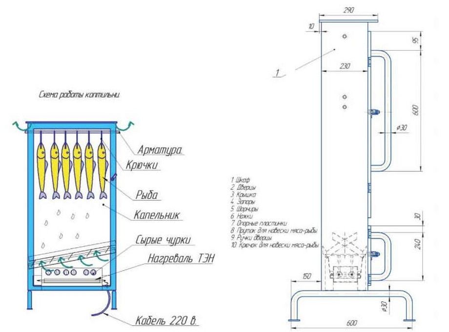 Чертеж шкафа для холодного копчения своими руками