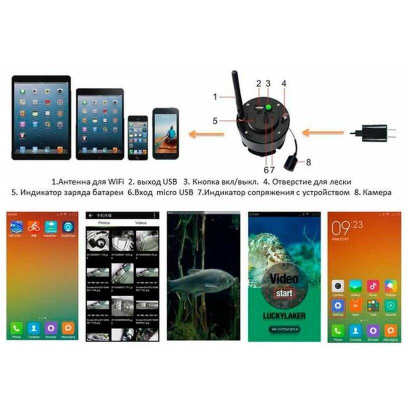 Обзор камеры lucky ff 3309 wi-fi new: преимущества и недостатки, характеристики
