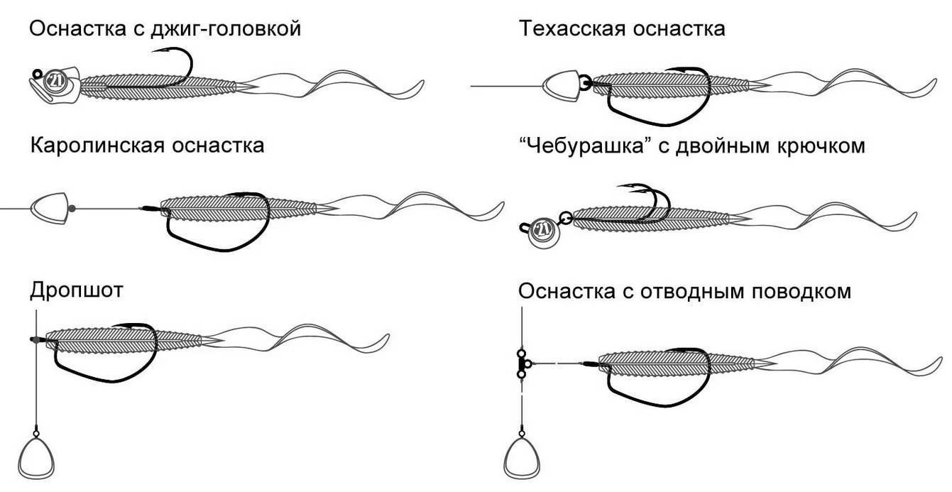 Ловля судака на спиннинг