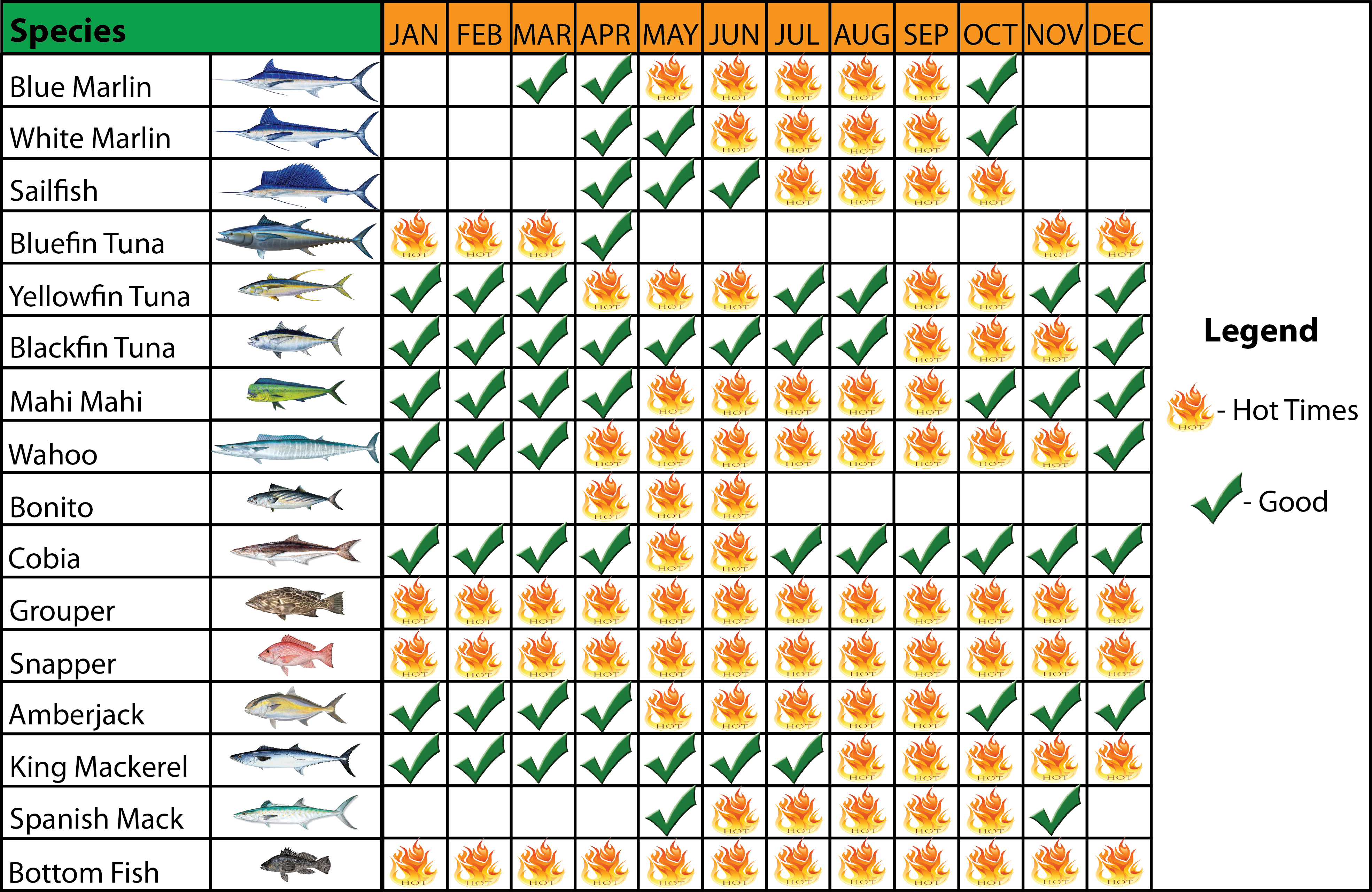 Какую рыбу можно ловить в апреле. Календарь рыбака. Таблица рыбной ловли. Таблица клева рыбы. Календарь ловли рыбы.