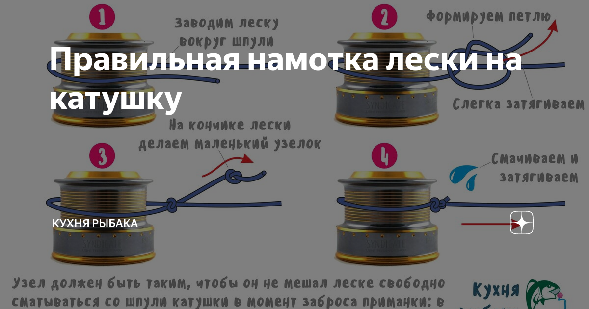 Как намотать спиннинг. Намотка лески на шпулю безынерционной катушки. Узел для намотки плетенки на шпулю. Правильная намотка шнура на безынерционную катушку. Узел лески на шпуле катушки.