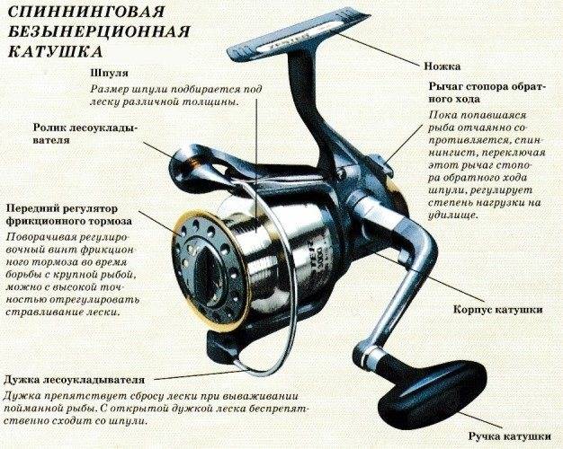Катушка с байтранером, все особенности и нюансы применения