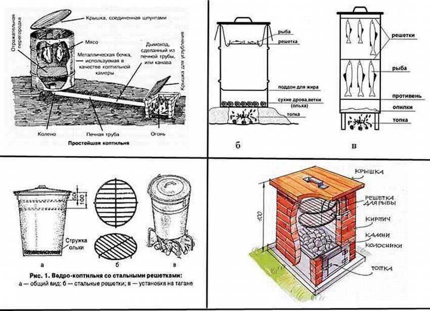Коптильня горячего копчения своими руками: чертежи с размерами, как сделать самодельное устройство, схема для изготовления