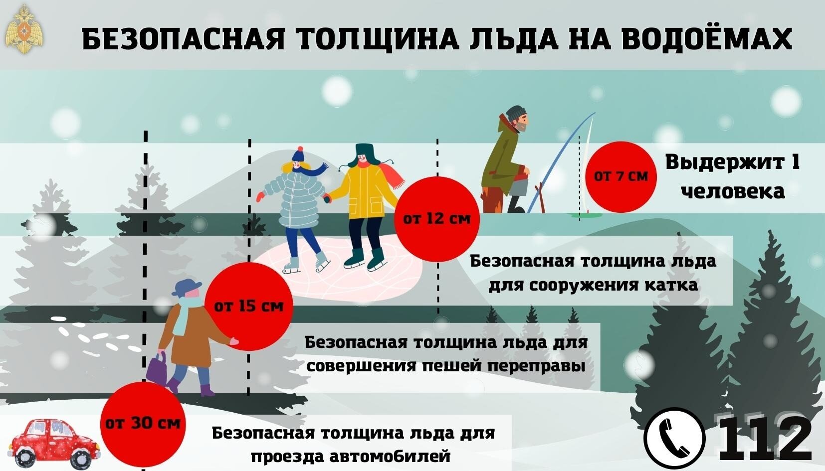 Минимальная толщина льда для передвижения и рыбалки. что делать, если вы провалились под лед