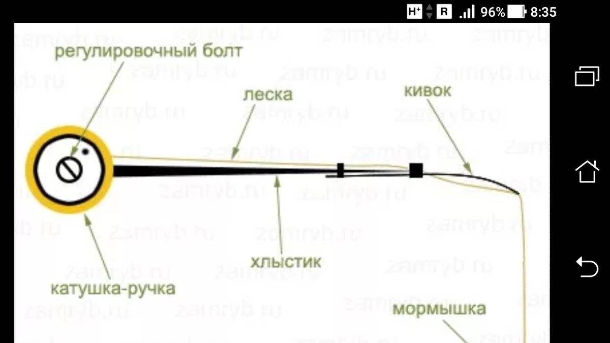Как оснастить зимнюю удочку с поплавком: принцип сборки снасти