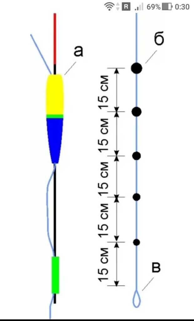Поплавок грамм какой груз. Монтаж удочки поплавок. 4гр. Оснастка маховой поплавочной удочки на карася. Схема оснастки поплавочной удочки. Поплавочные оснастки для маховой удочки.