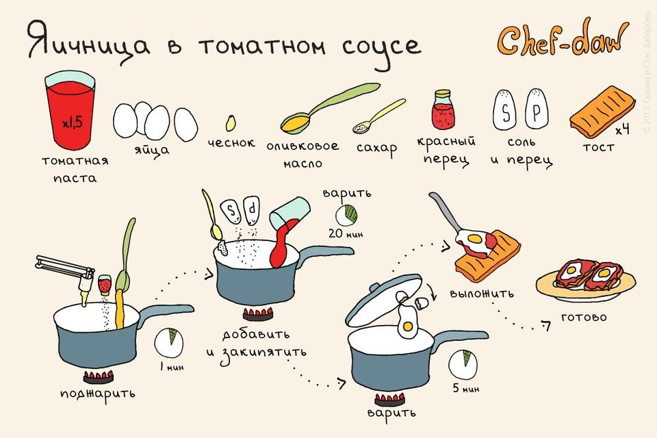 Съедобна ли рыба ротан