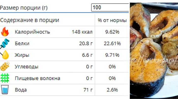 Как приготовить форель в духовке: рецепты диетических блюд, советы