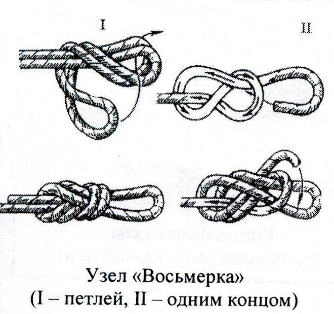 Как взять узел "8" - применение, пошаговые инструкции и схемы