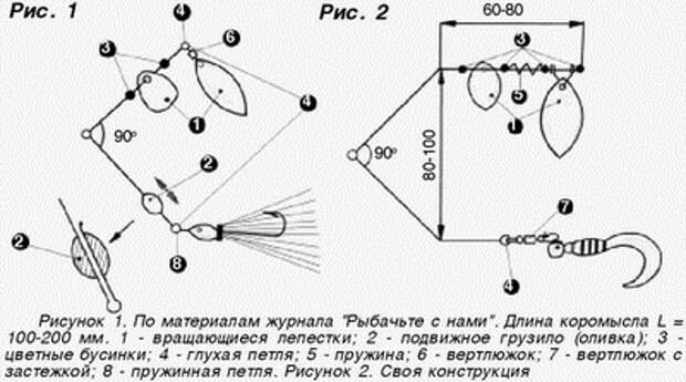 Как сделать спиннербейт своими руками?