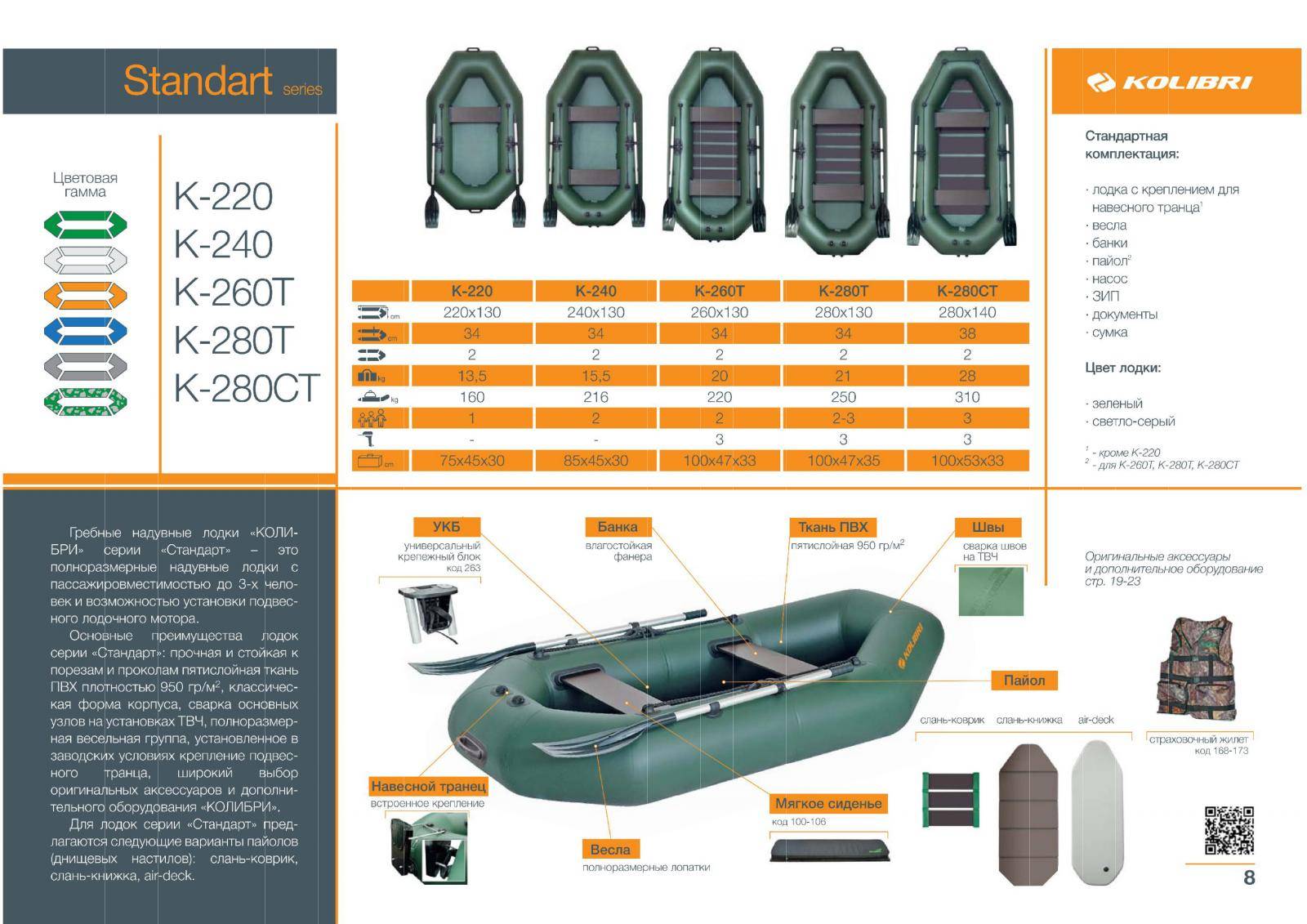 О лодках Колибри – особенности лодок и производителя