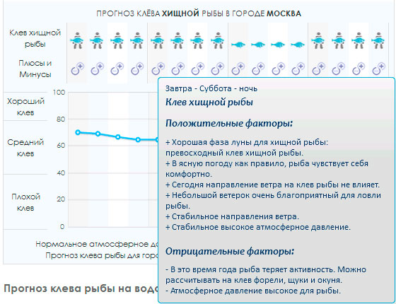 Давление для клева рыбы. Влияние атмосферного давления на клев. Влияние давления на рыбу. Клев рыбы от давления. Давление для ловли рыбы.