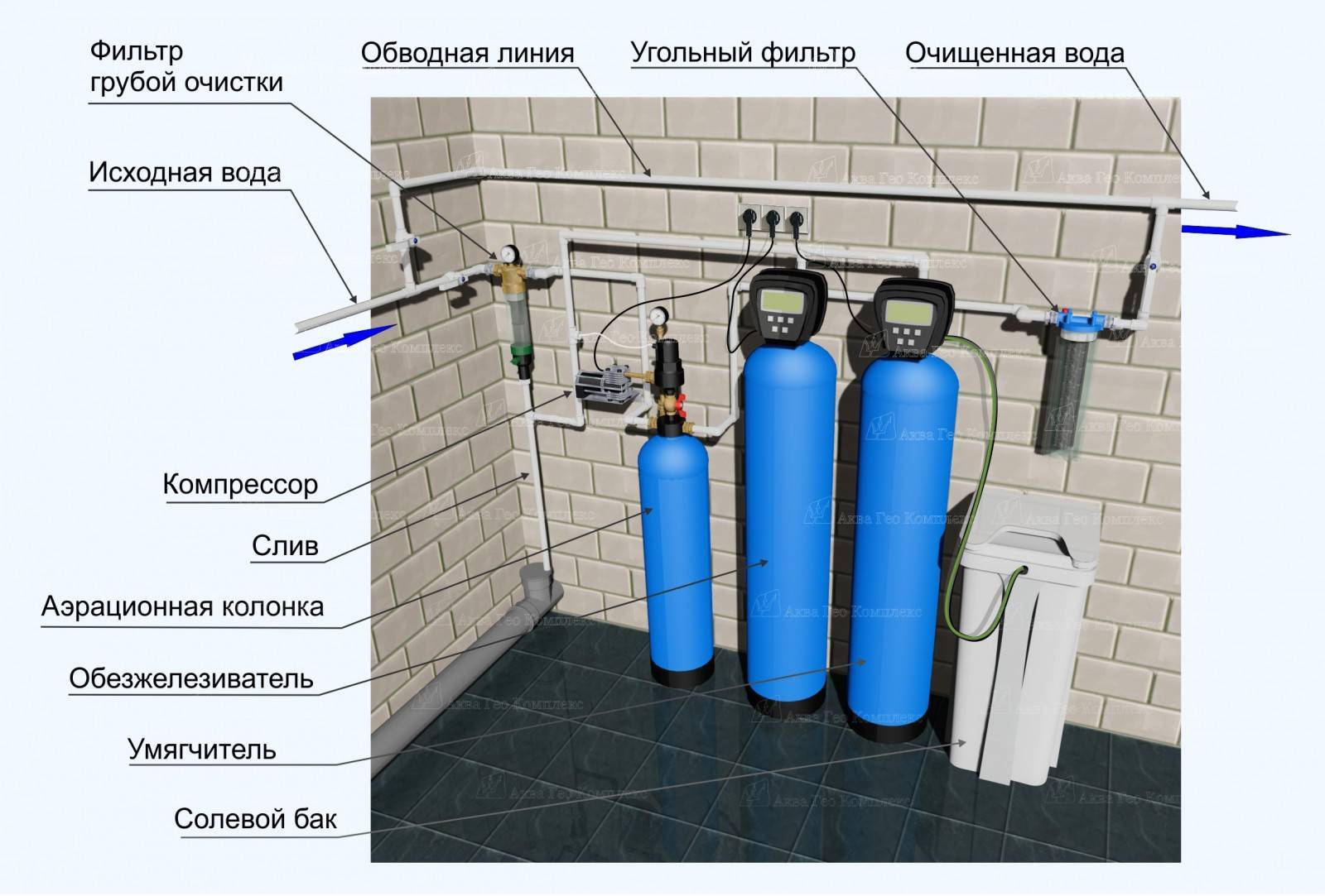 Жесткость воды в аквариуме: в чем измеряется, как определить, необходимые параметры, как повысить, как понизить