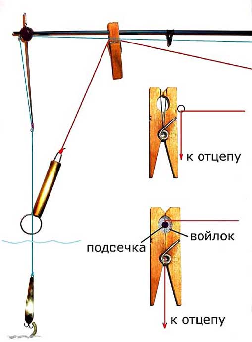 Как собрать удочку