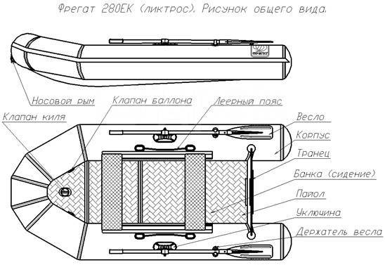 Лодки пвх фрегат: особенности конструкции, преимущества и лучшие модели