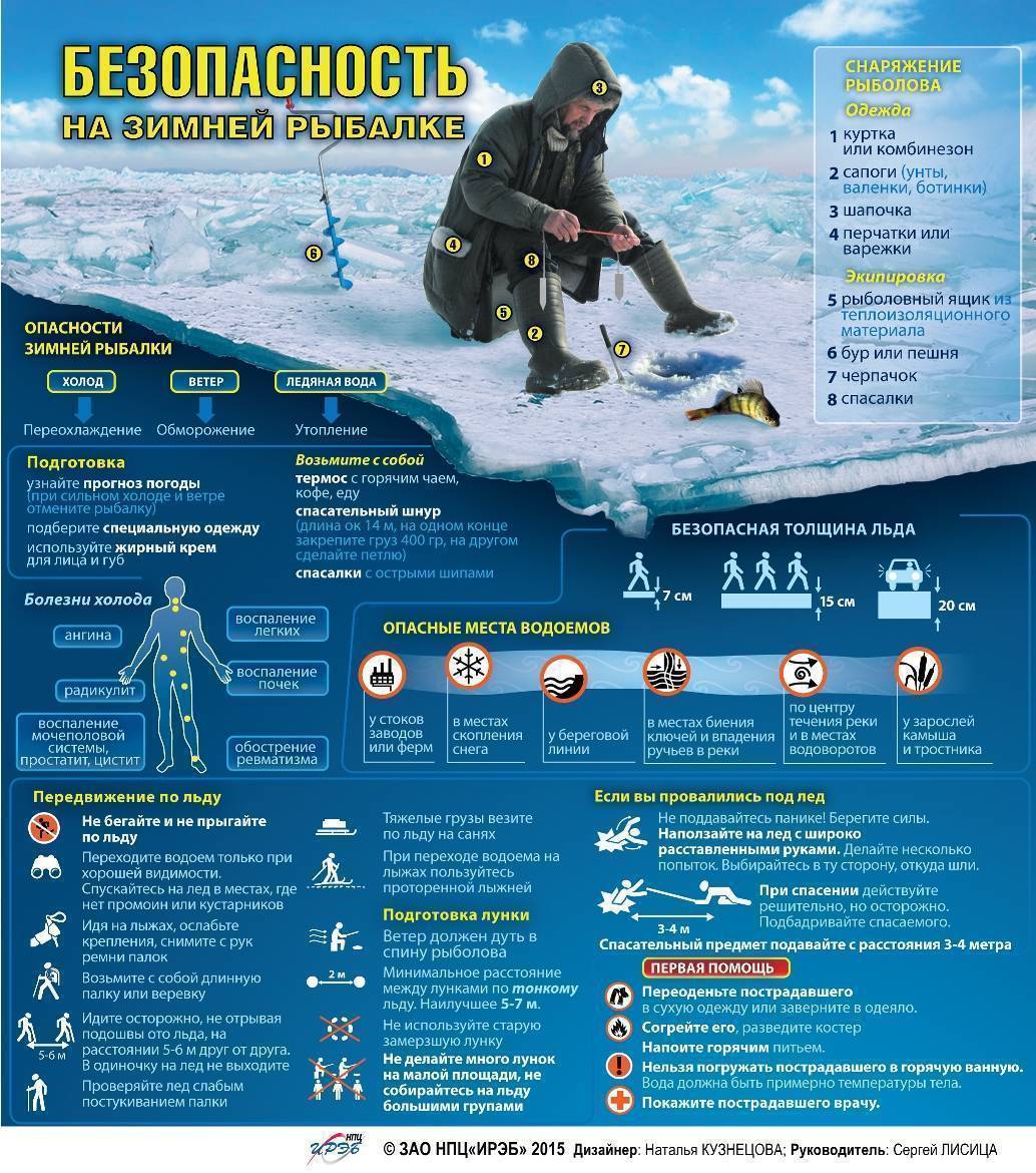 Безопасная толщина льда для рыбалки