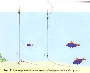 Как измерить глубину водоема маркерным поплавком – рыбалке.нет