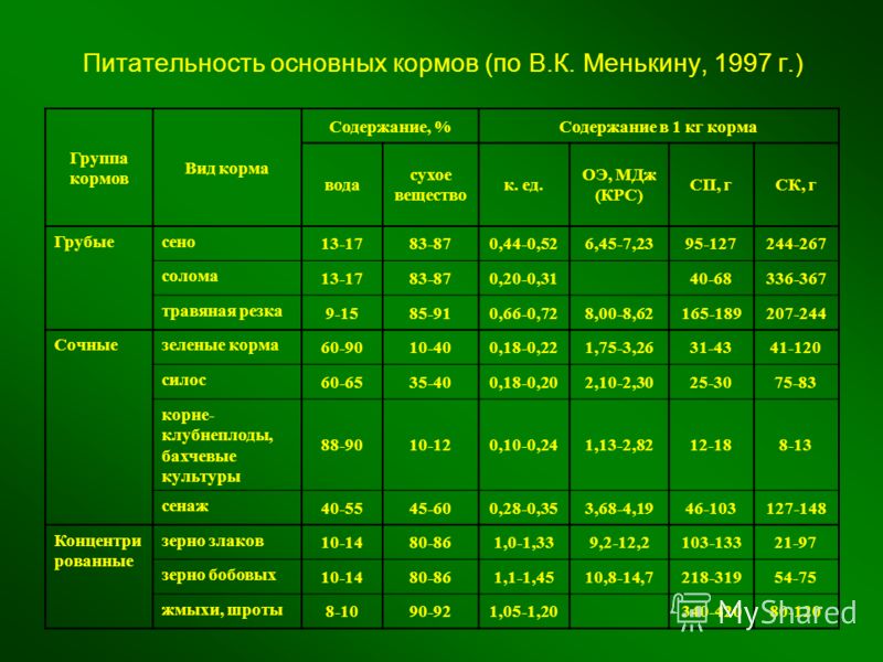 Питательность сенажа. Питательная ценность кормов для КРС. Питательная ценность кормов в кормовых единицах. Питательность кормов для КРС таблица. Сухое вещество в кормах для КРС.