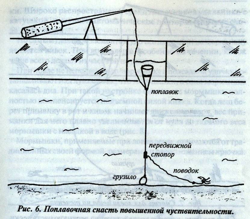 Как собрать удочку – правильная оснастка поплавочной удочки в 2023 году