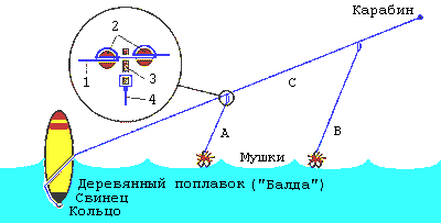 Рыболовная снасть балда: преимущества и недостатки, как своими руками изготовить оснастку для щуки и судака