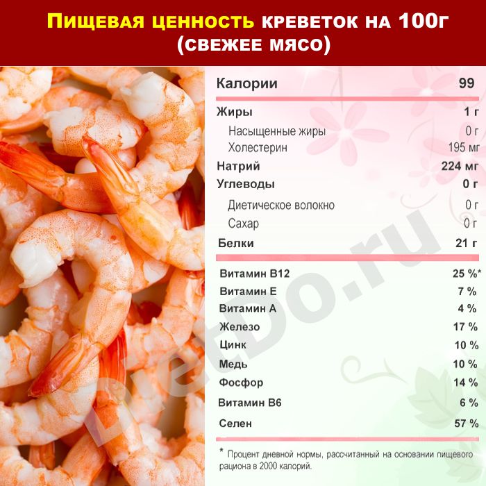 Сколько калорий в креветках вкусно и точка. Энергетическая ценность креветок вареных. Креветки калорийные. Креветки ккал. Креветки калории на 100.