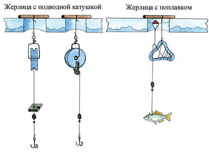 Жерлица: как сделать своими руками, виды зимних рыболовных жерлиц