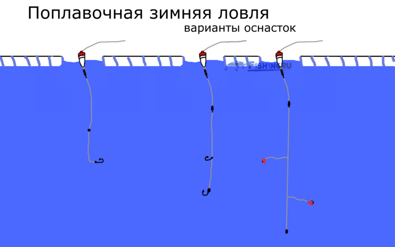 Зимняя удочка для блеснения какая лучше — выбираем лучшие