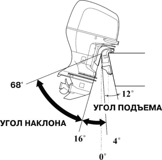 Правильная установка лодочного мотора — подбор высоты транца и угла наклона