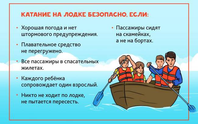 Безопасность на воде: правила поведения для детей