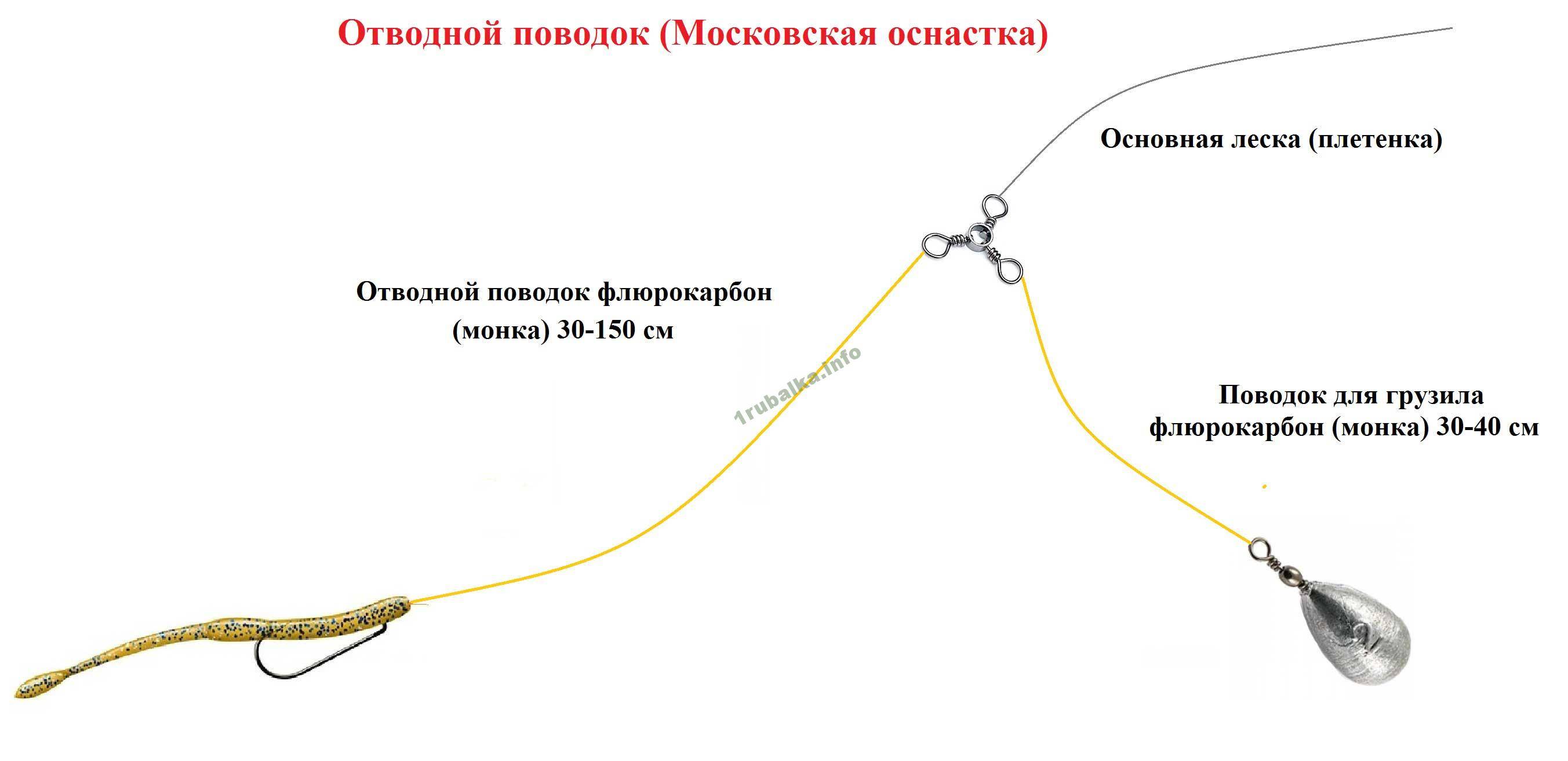 Ловля на отводной поводок: правильный монтаж оснастки и техника ловли