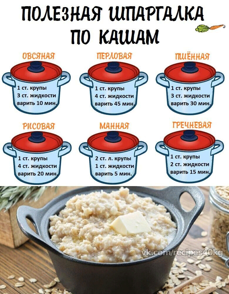 Как сварить пшенную кашу на воде с молоком так что бы она была рассыпчатой