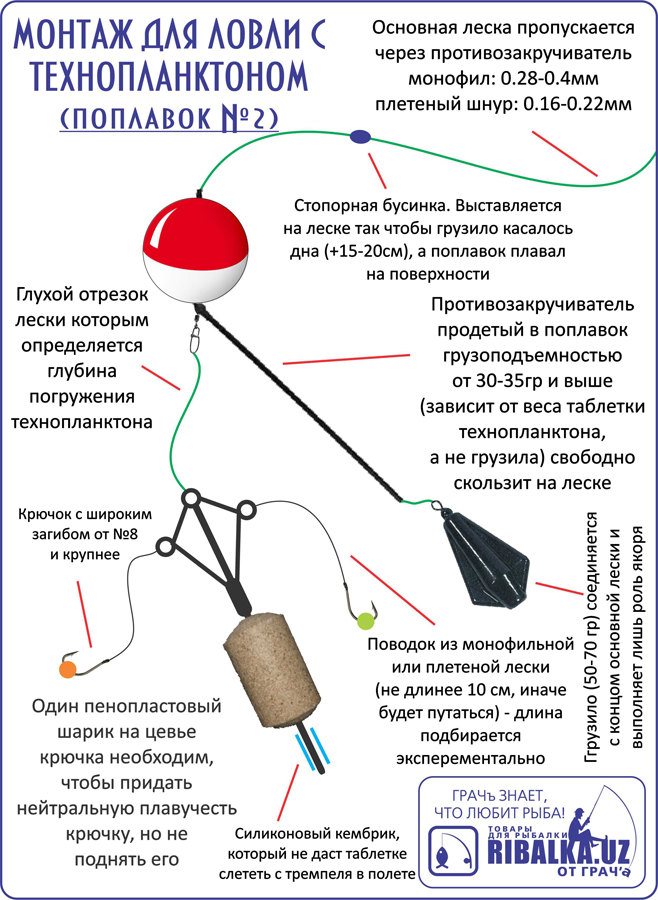 Изготовление снасти с поплавком на тостолобика своими руками