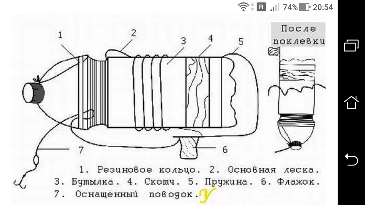 Летняя жерлица: руководство по изготовлению снасти своими руками с советами по установке и ловле щуки на летние жерлицы