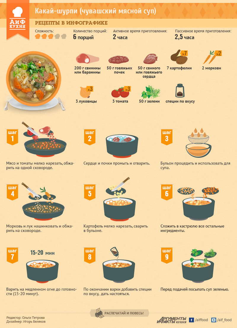 Как вкусно пожарить налима на сковородке