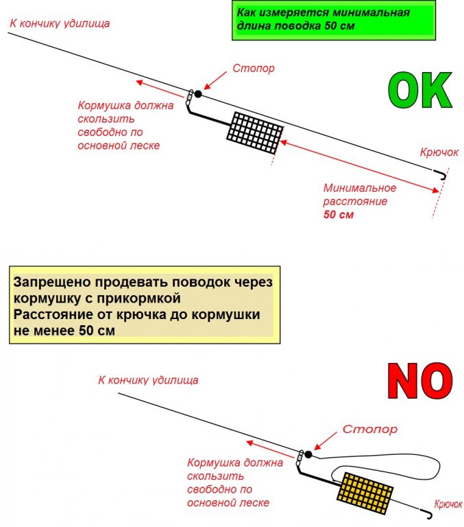 Рыбалка на фидер - готовим снасти